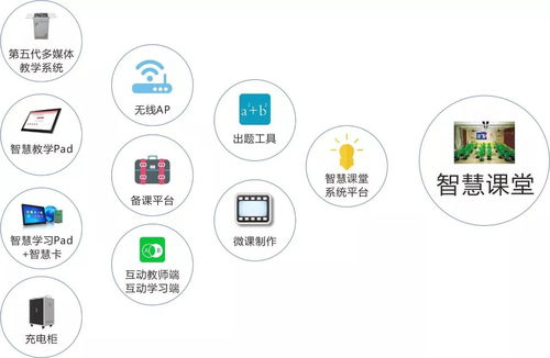 如何获取北京移动平板电脑充电车销售信息及移动电信业务代理联系渠道