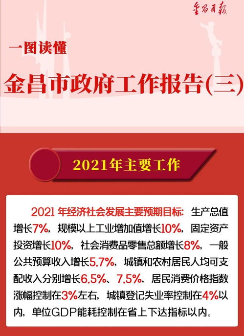 图解 | 金昌市政府工作报告（三） 移动电信业务代理服务升级与民生保障并进